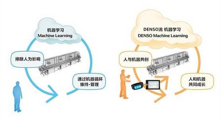 智能工廠的進(jìn)化之路 電裝工廠的物聯(lián)網(wǎng)應(yīng)用服務(wù)實(shí)踐